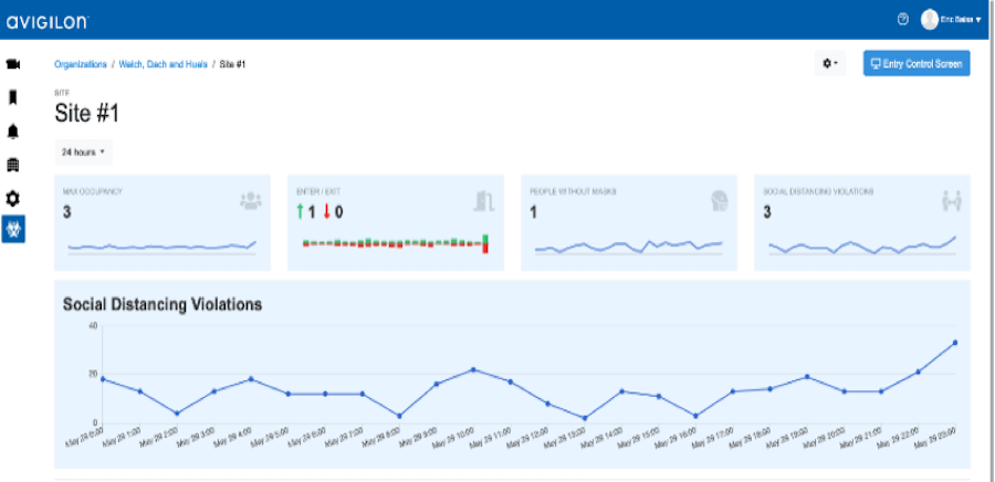 Using Advanced Technology Solutions for Occupancy Control